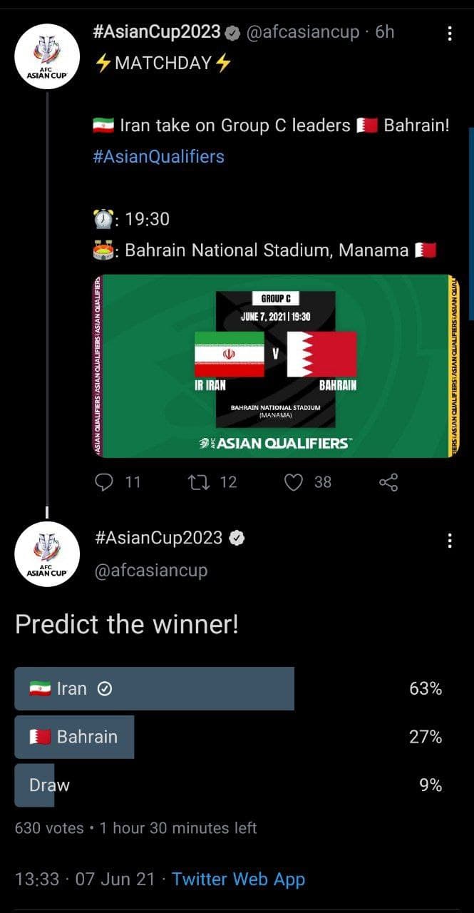 رای کاربران AFC به پیروزی ایران