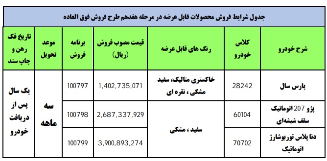 طرح جدید فروش فوری محصولات ایران خودرو - خرداد 1400