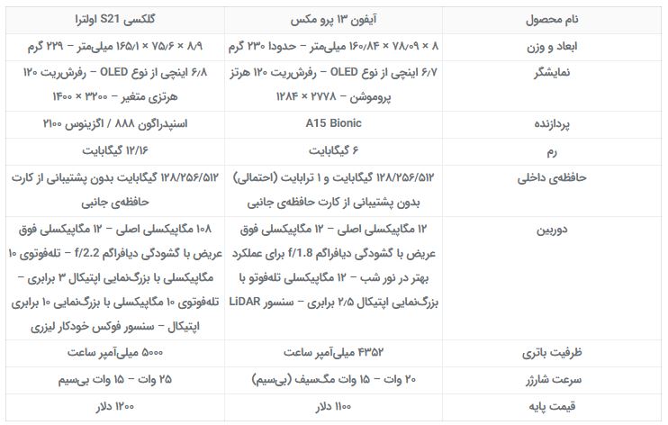 آیفون ۱۳ پرو مکس در مقابل گلکسی S21 اولترا