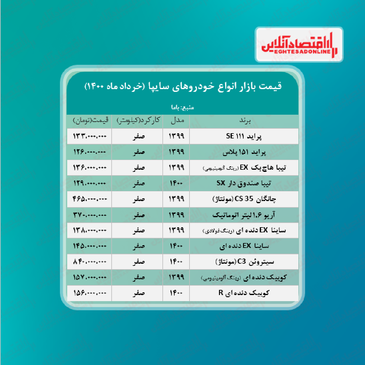 جدیدترین قیمت محصولات سایپا