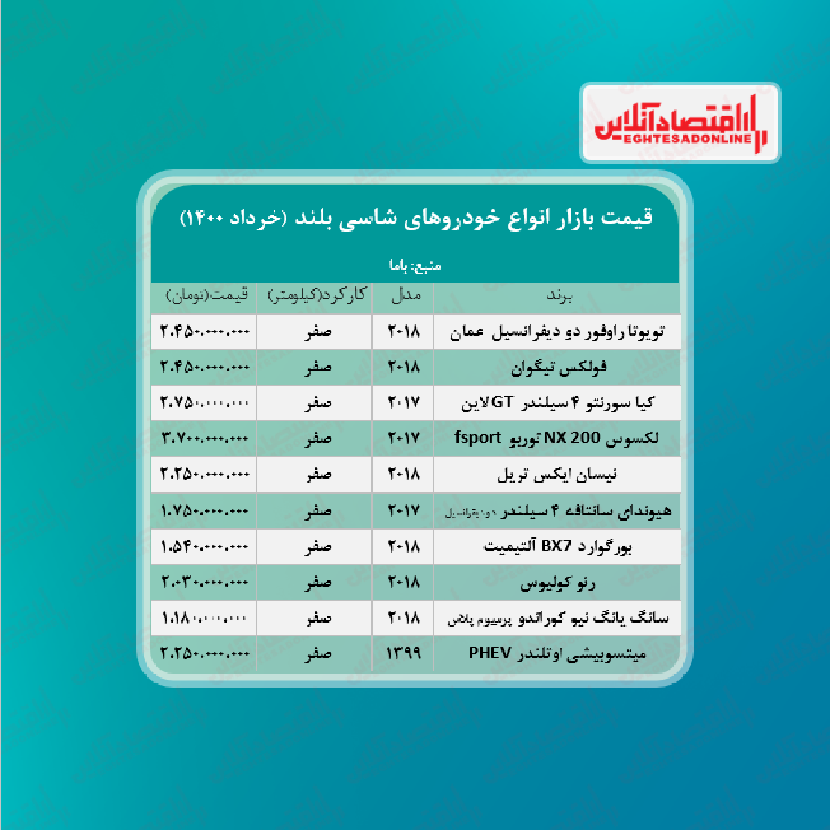 جدیدترین قیمت خودرو های شاسی بلند