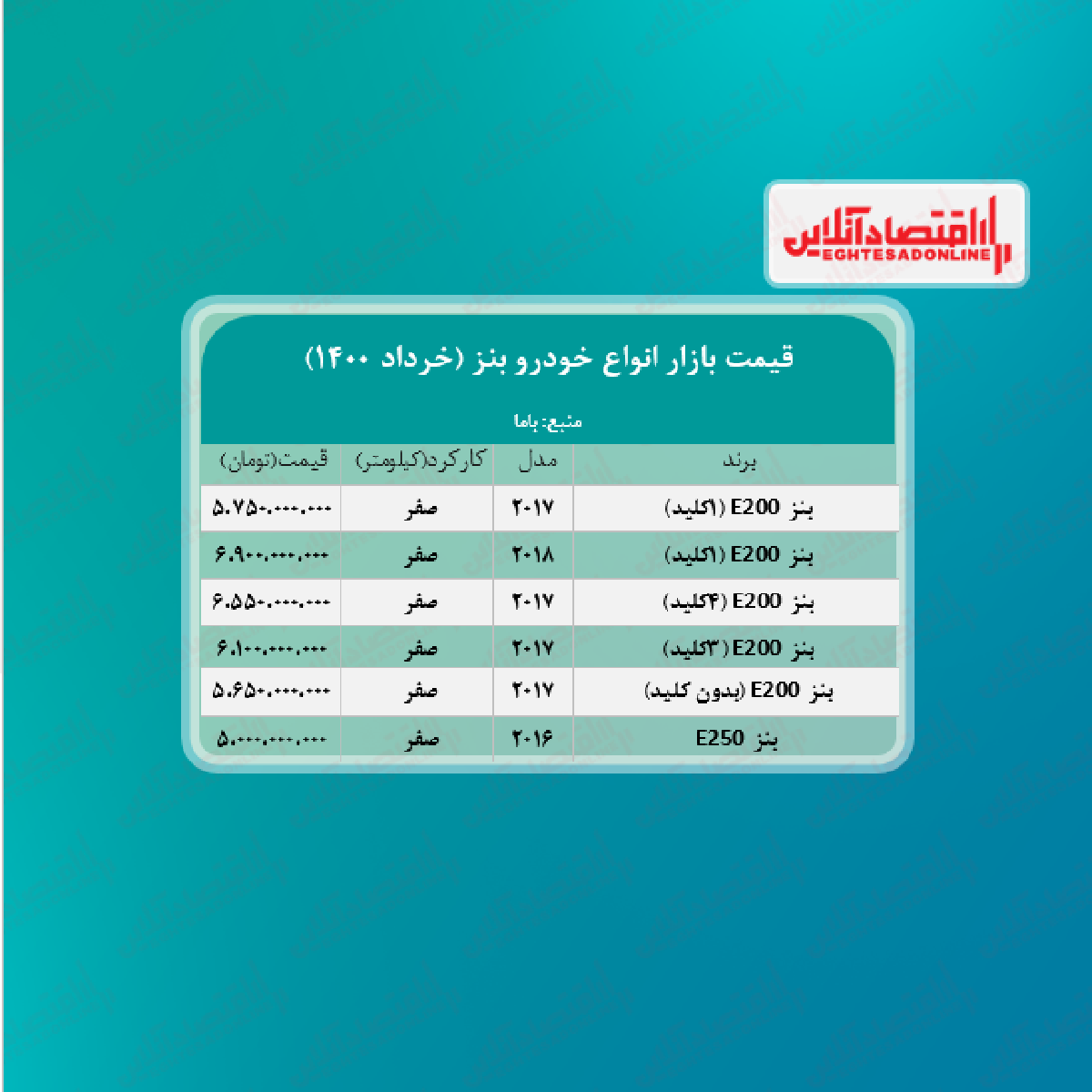 قیمت جدید انواع بنز در تهران