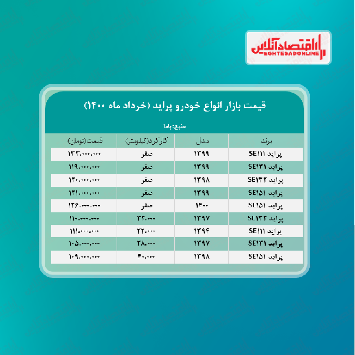 قیمت جدید پراید