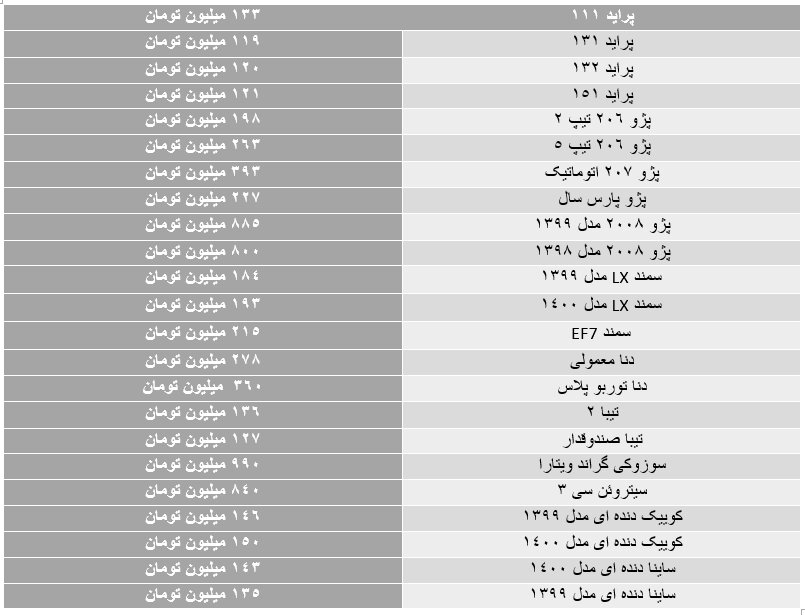 قیمت خودرو در بهار ۹۹ چه تغییری کرد؟/ پراید ۱۳۱ دوازده میلیون تومان گران شد