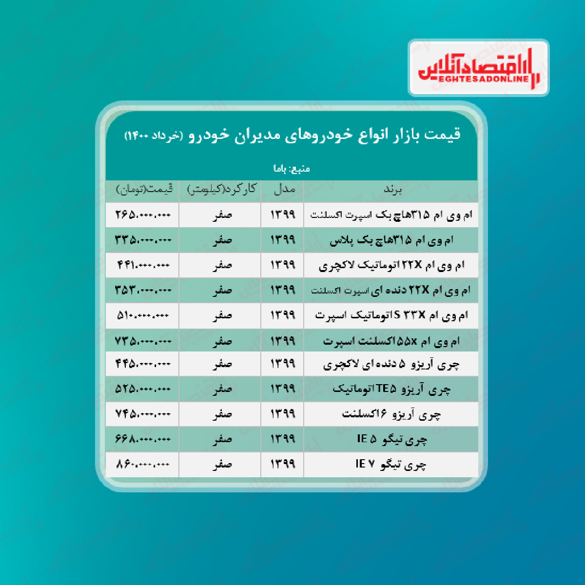 جدیدترین قیمت محصولات مدیران خودرو