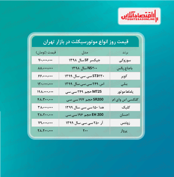 قیمت روز موتورسیکلت