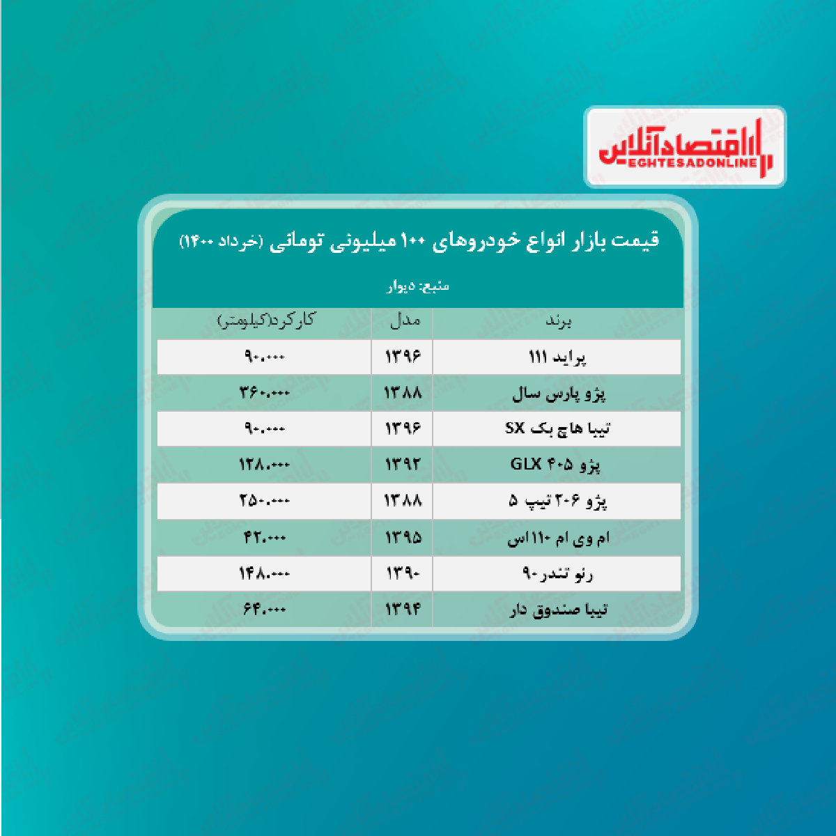 با ۱۰۰ میلیون چه خودرویی می‌توان خرید؟