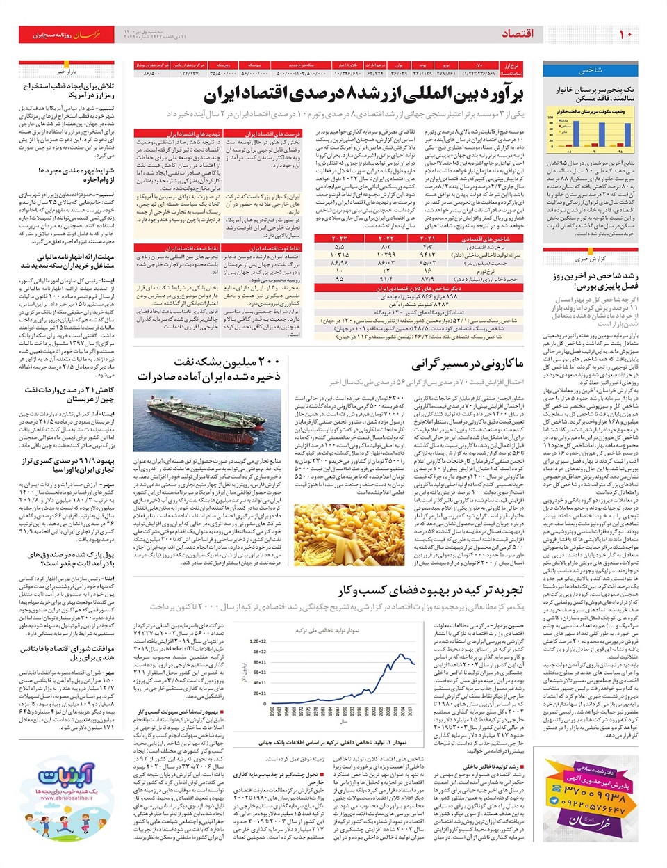 روزنامه خراسان/ اولویت های رئیسی