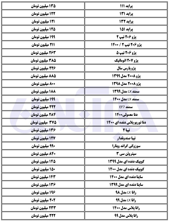 رکود سنگین در بازار خودرو/ راناپلاس ٢٣٣ میلیون تومان شد