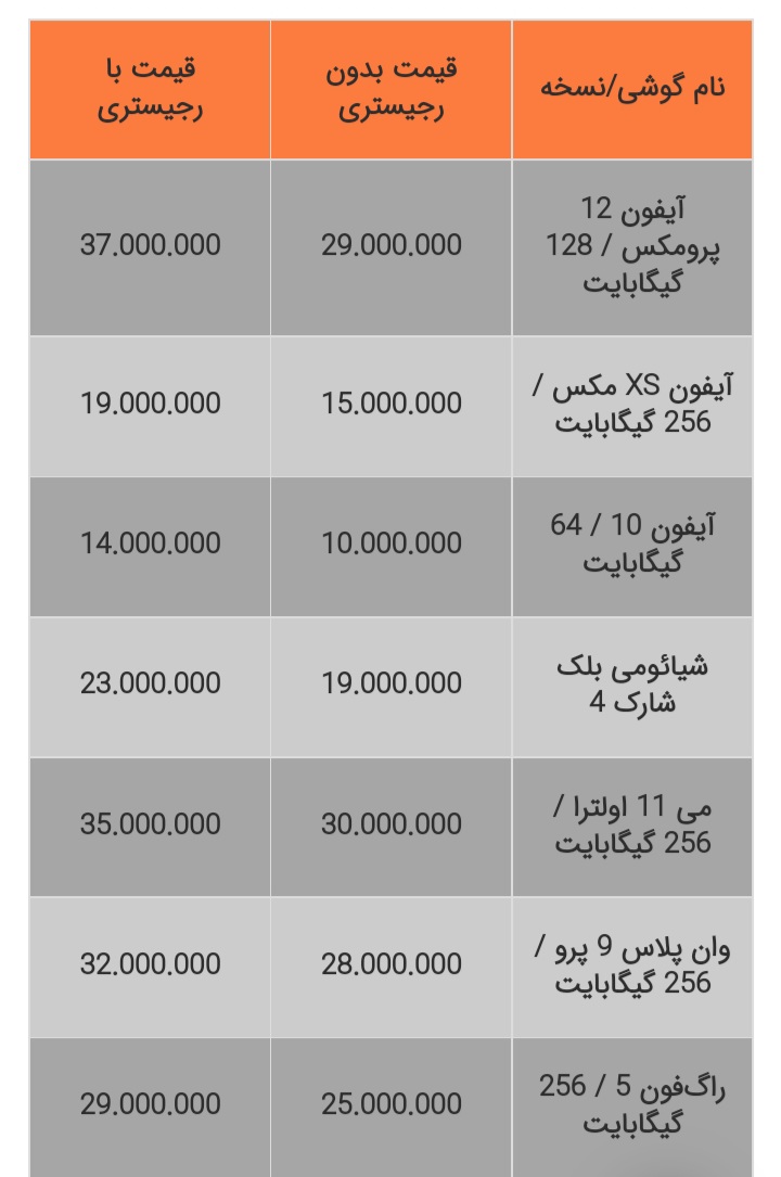 هزینه رجیستری یک گوشی هوشمند چقدر است؟!