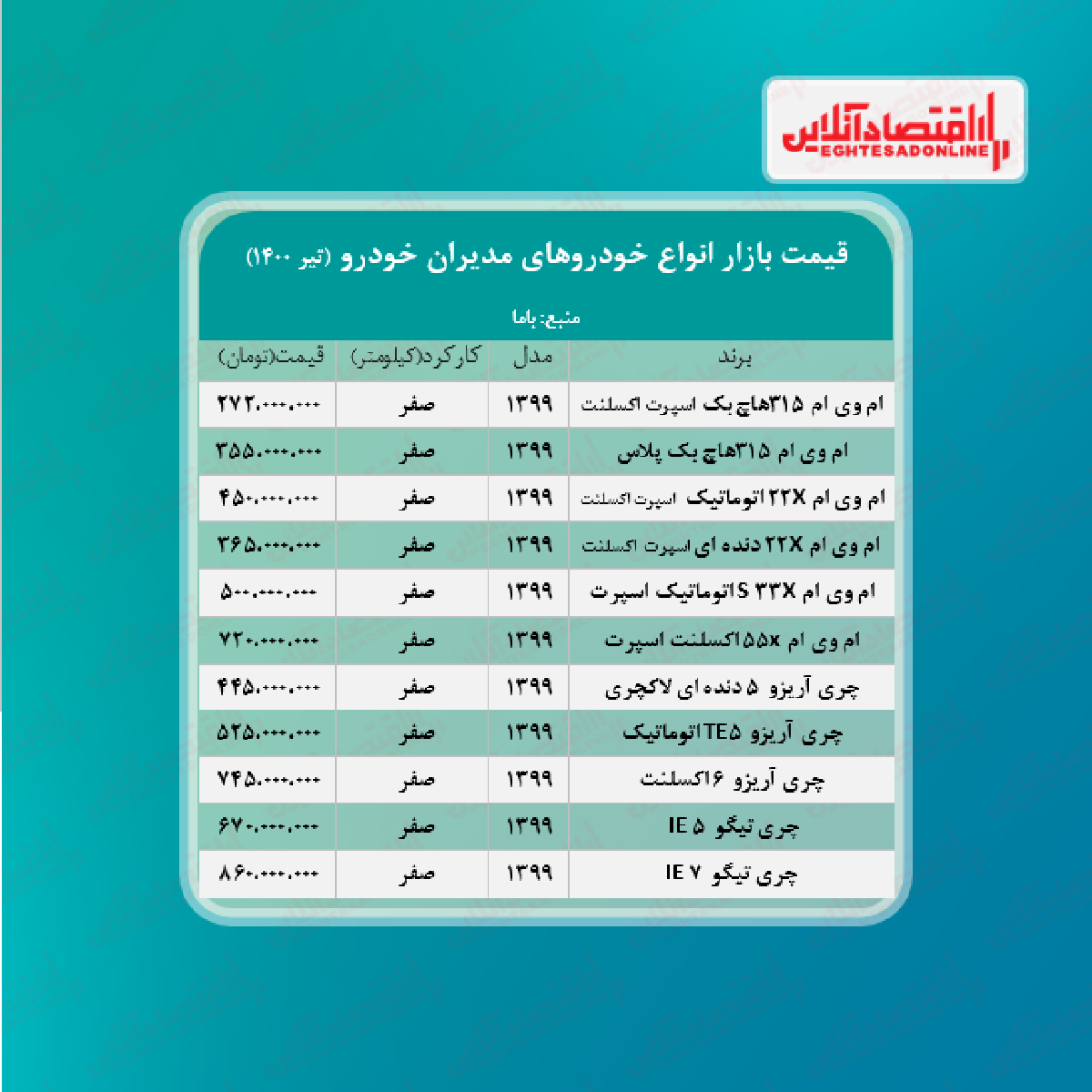 قیمت جدید محصولات مدیران خودرو