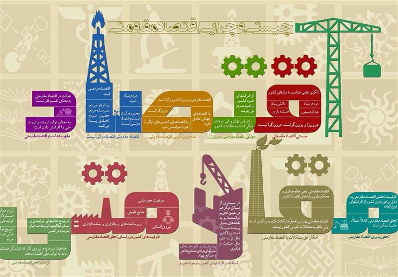 دهکده اقتصاد مقاومتی در سمنان ایجاد شد