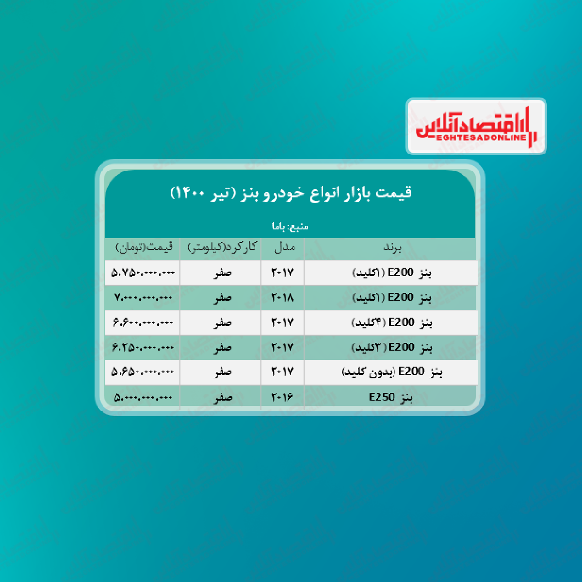 قیمت جدید انواع بنز در ایران