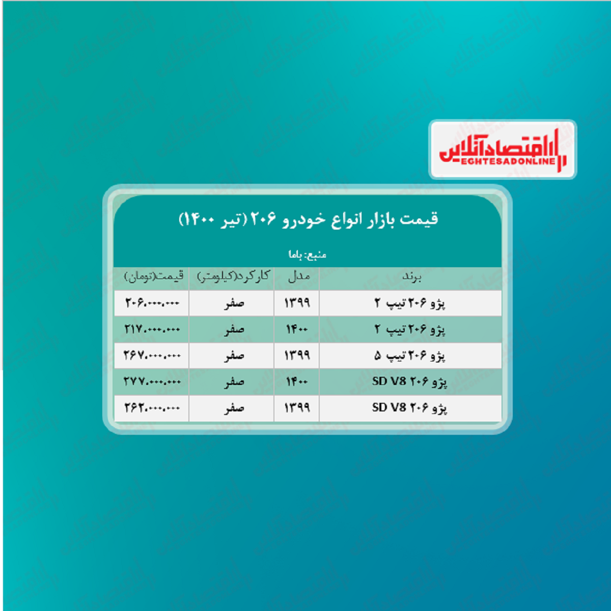 قیمت انواع ۲۰۶ در تهران