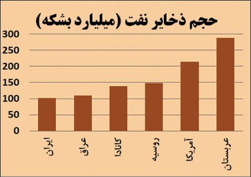 رتبه بندی در گوگل