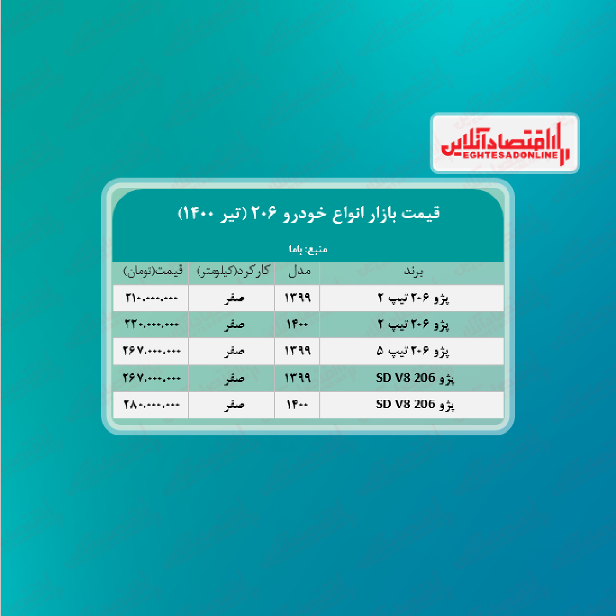 قیمت انواع ۲۰۶ در تهران