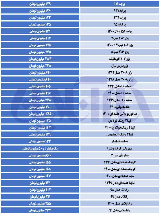 پراید ثابت ماند؛ پژو گران شد