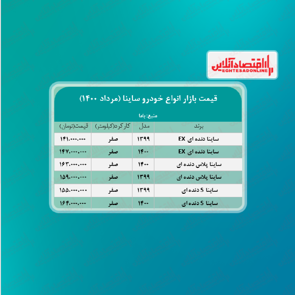 جدیدترین قیمت ساینا در پایتخت