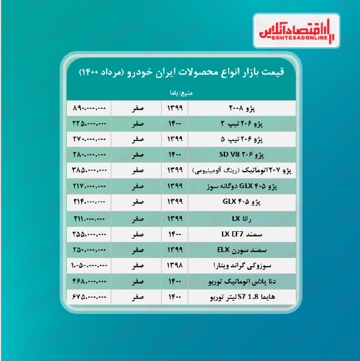 قیمت محصولات ایران خودرو امروز