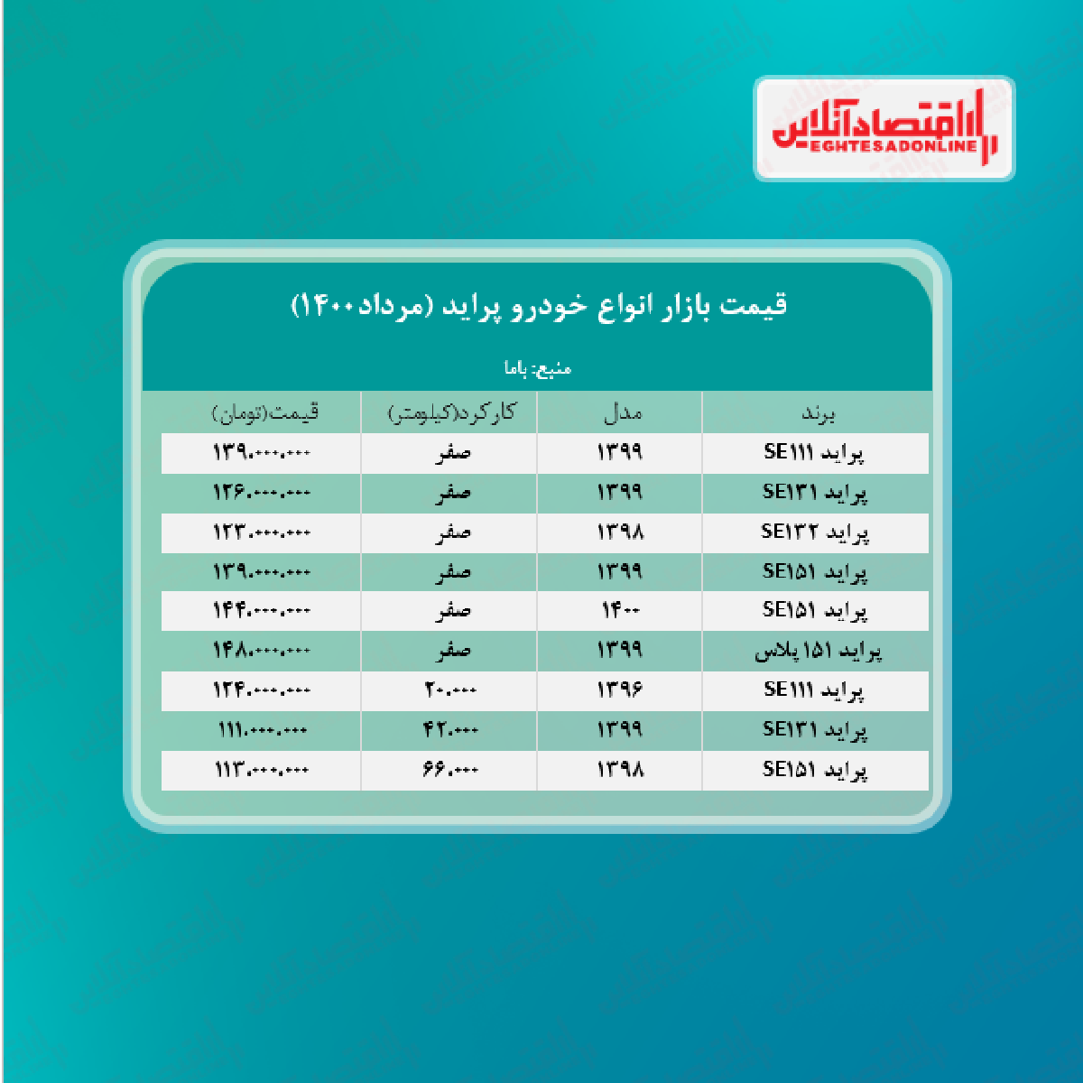 قیمت پراید در بازار امروز