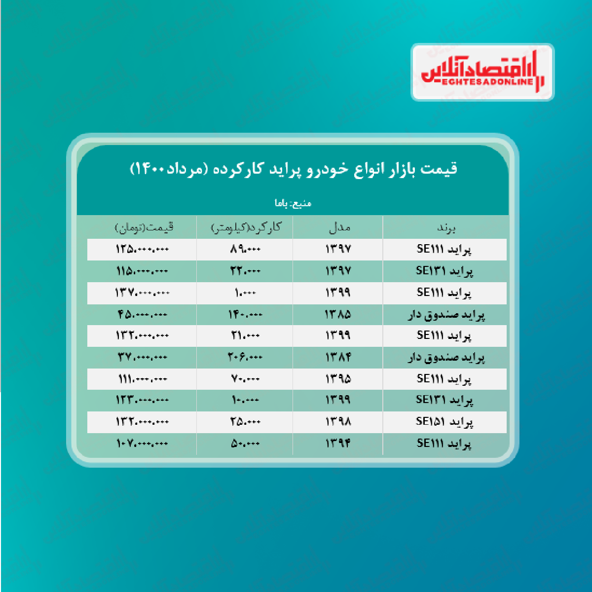 قیمت پراید کارکرده در بازار امروز