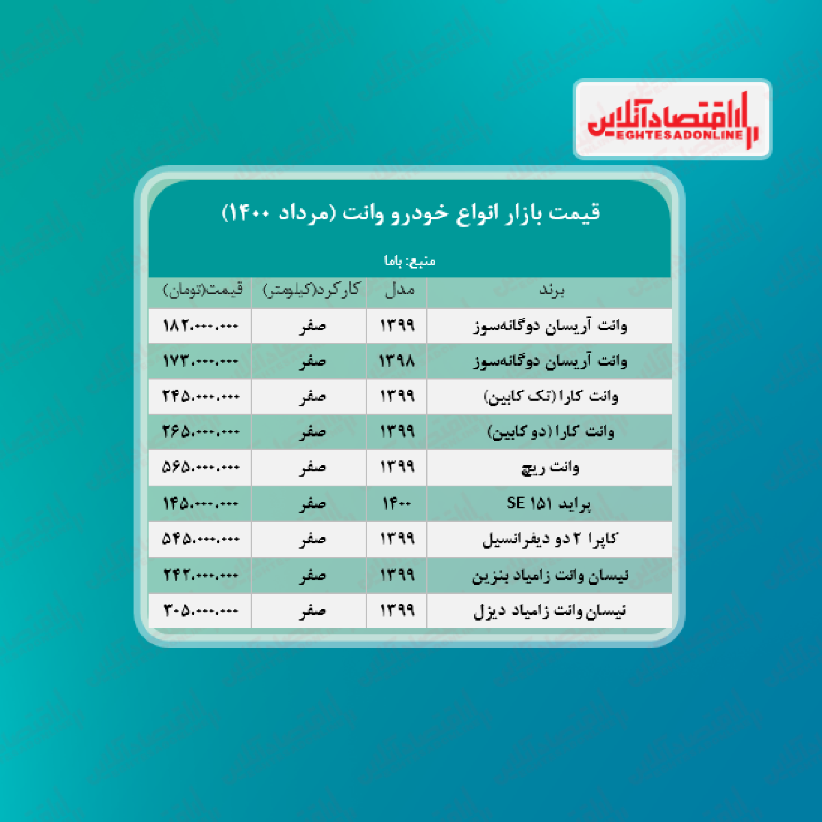 قیمت وانت در هفته اول مرداد