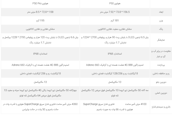 مقایسه P50 و P50 Pro هواوی؛ پرچمداران نسل جدید غول چینی