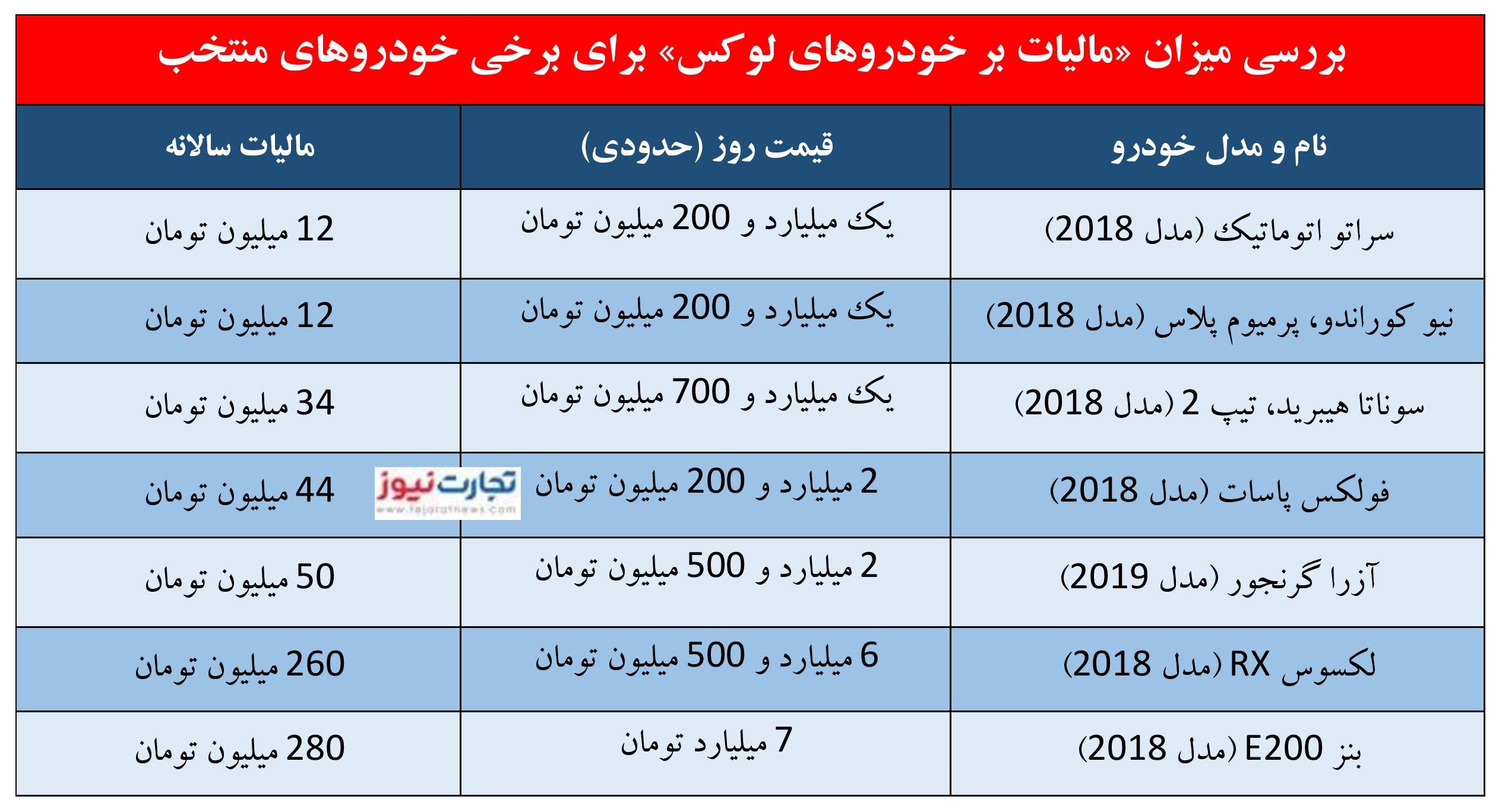دارندگان خودروی لوکس آماده پرداخت مالیات باشند
