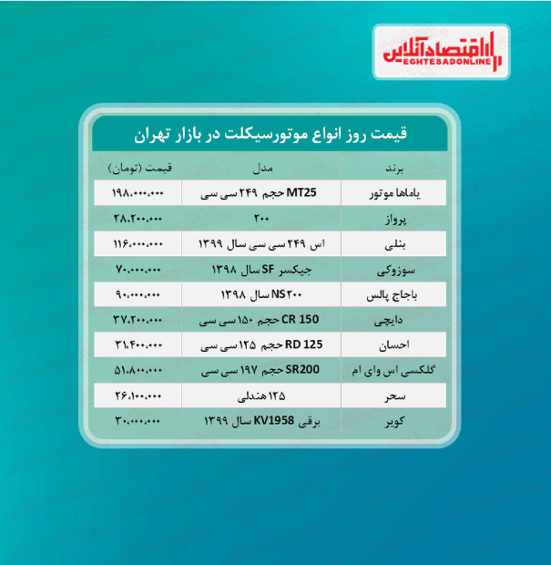 قیمت جدید موتورسیکلت 