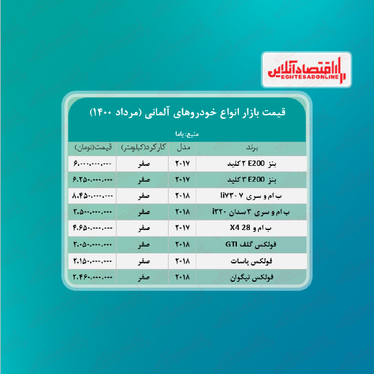 قیمت خودروهای آلمانی در تهران