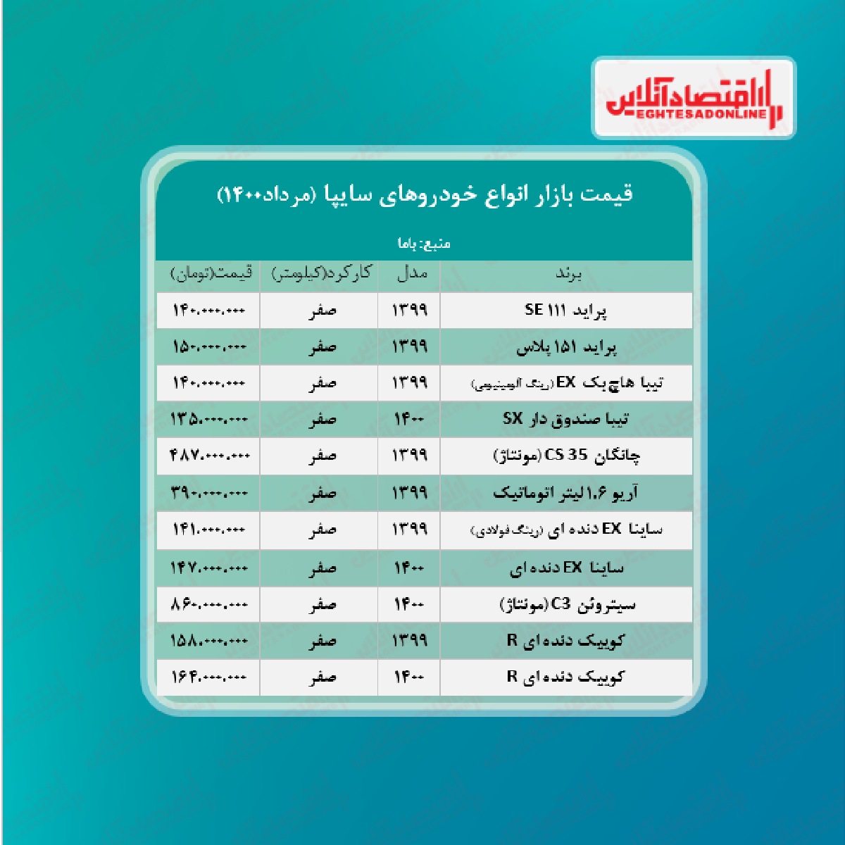 قیمت انواع خودروهای سایپا در بازار خودروی امروز