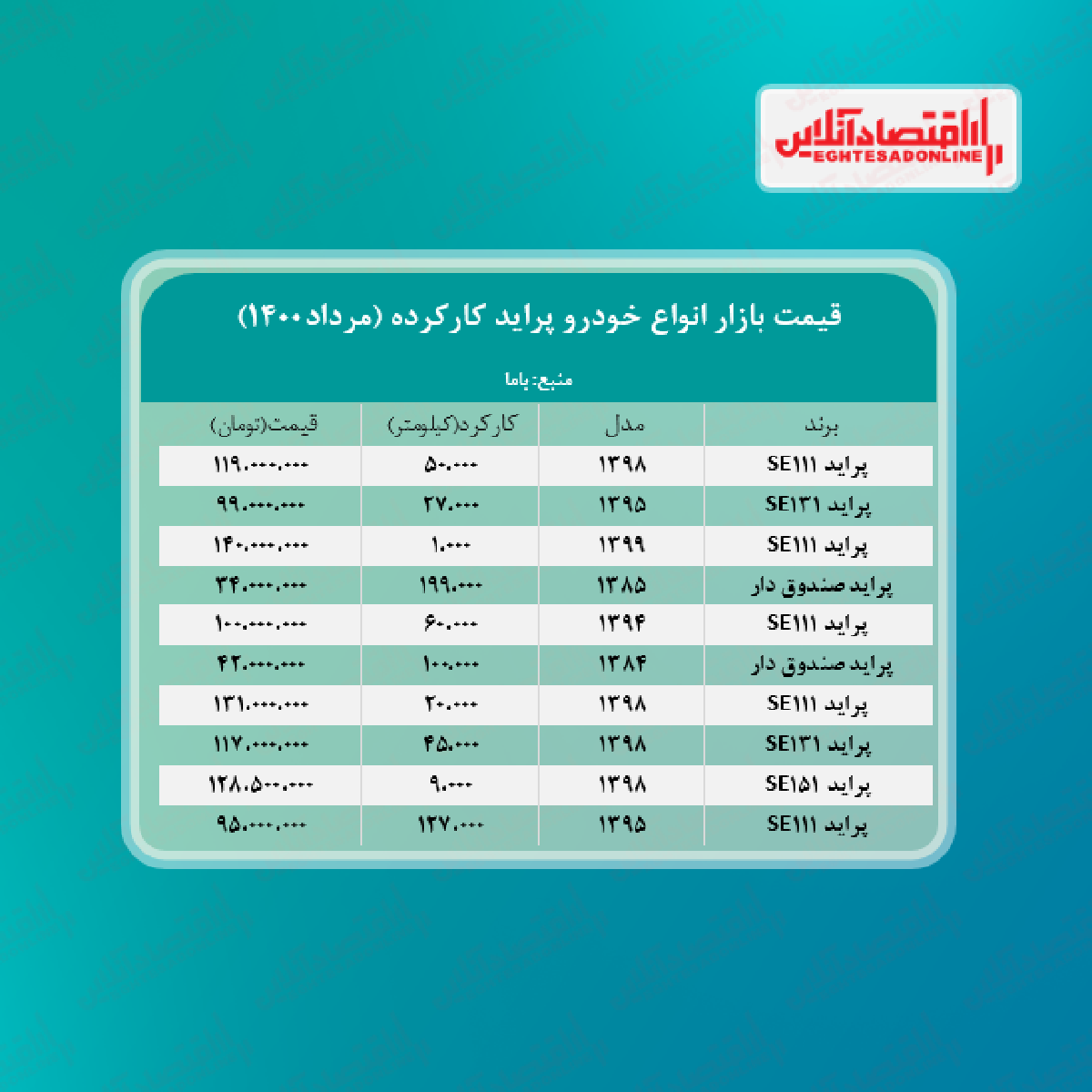 قیمت پراید کارکرده امروز 