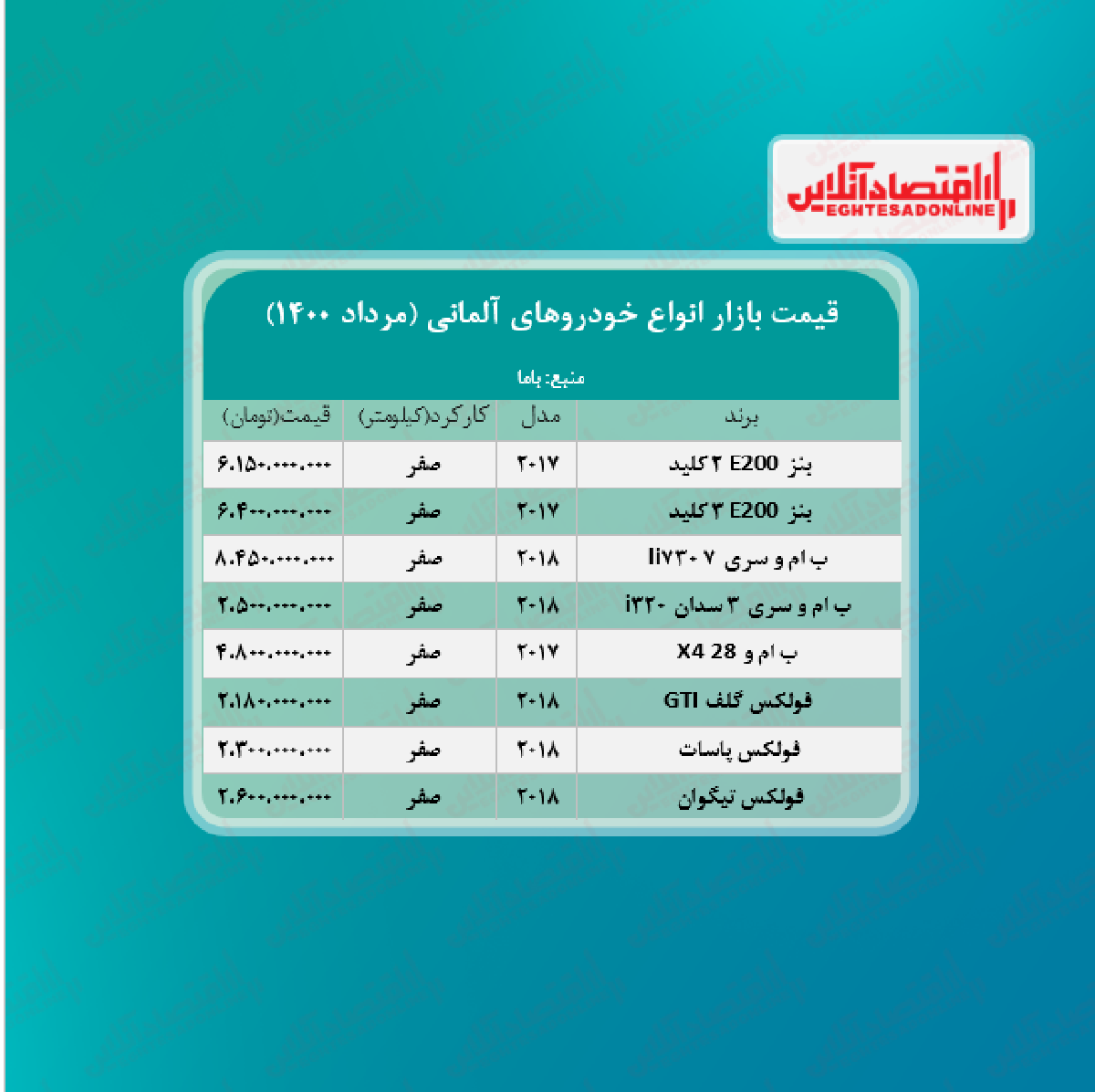 قیمت خودروهای آلمانی در تهران