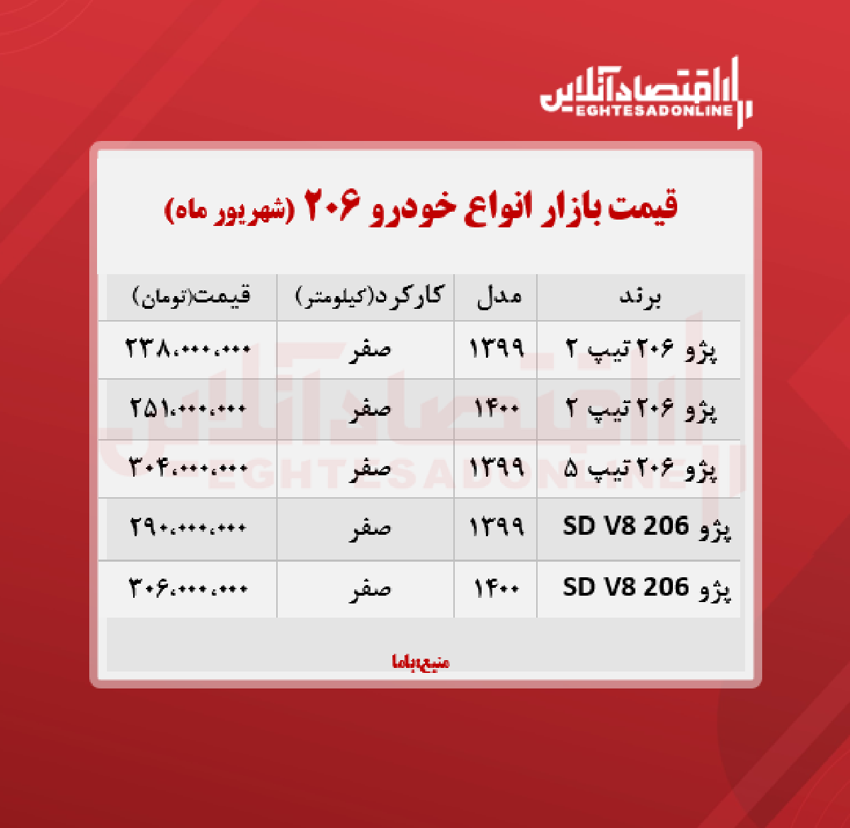 قیمت انواع ۲۰۶ در تهران