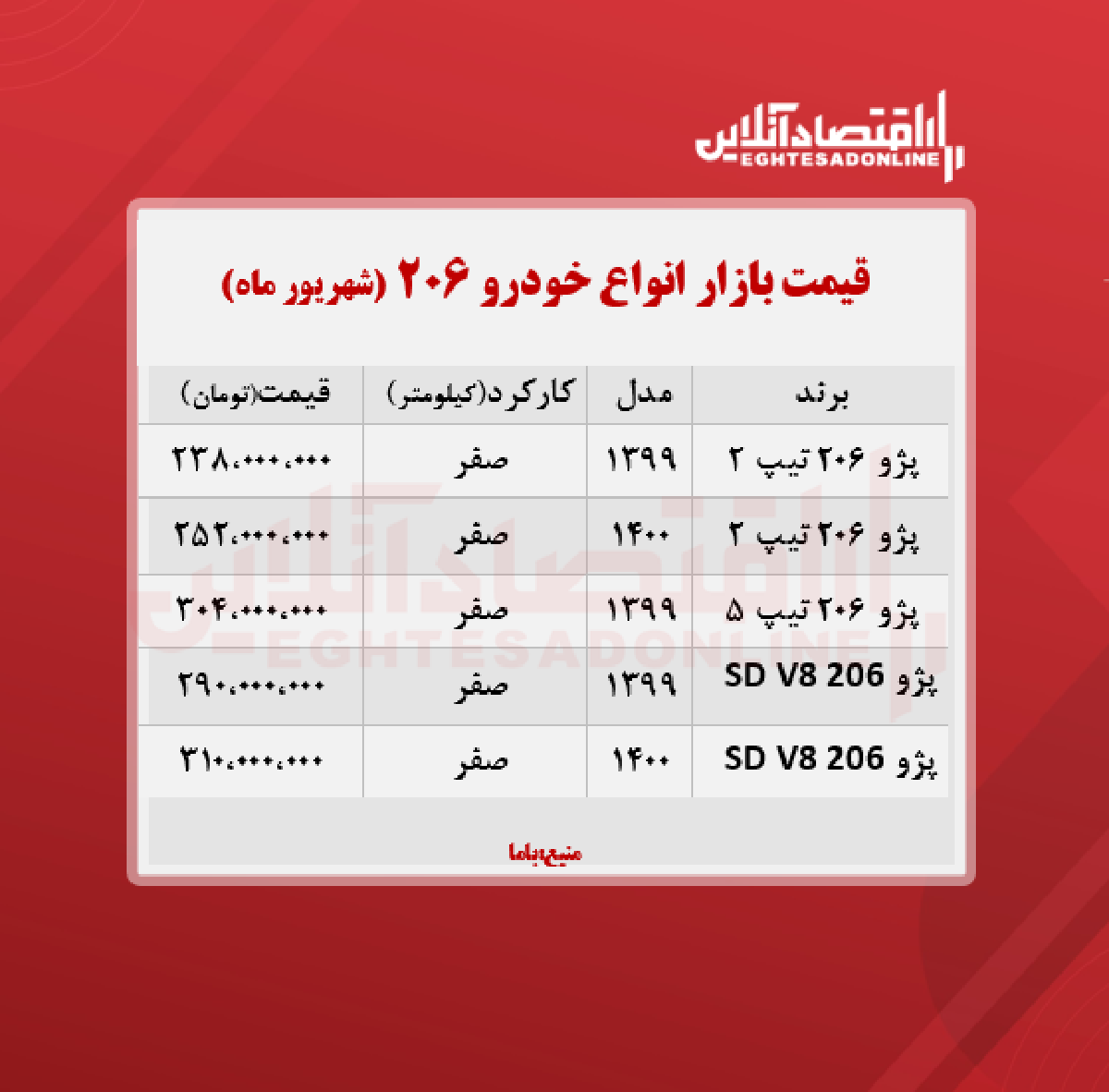 قیمت انواع ۲۰۶ در تهران