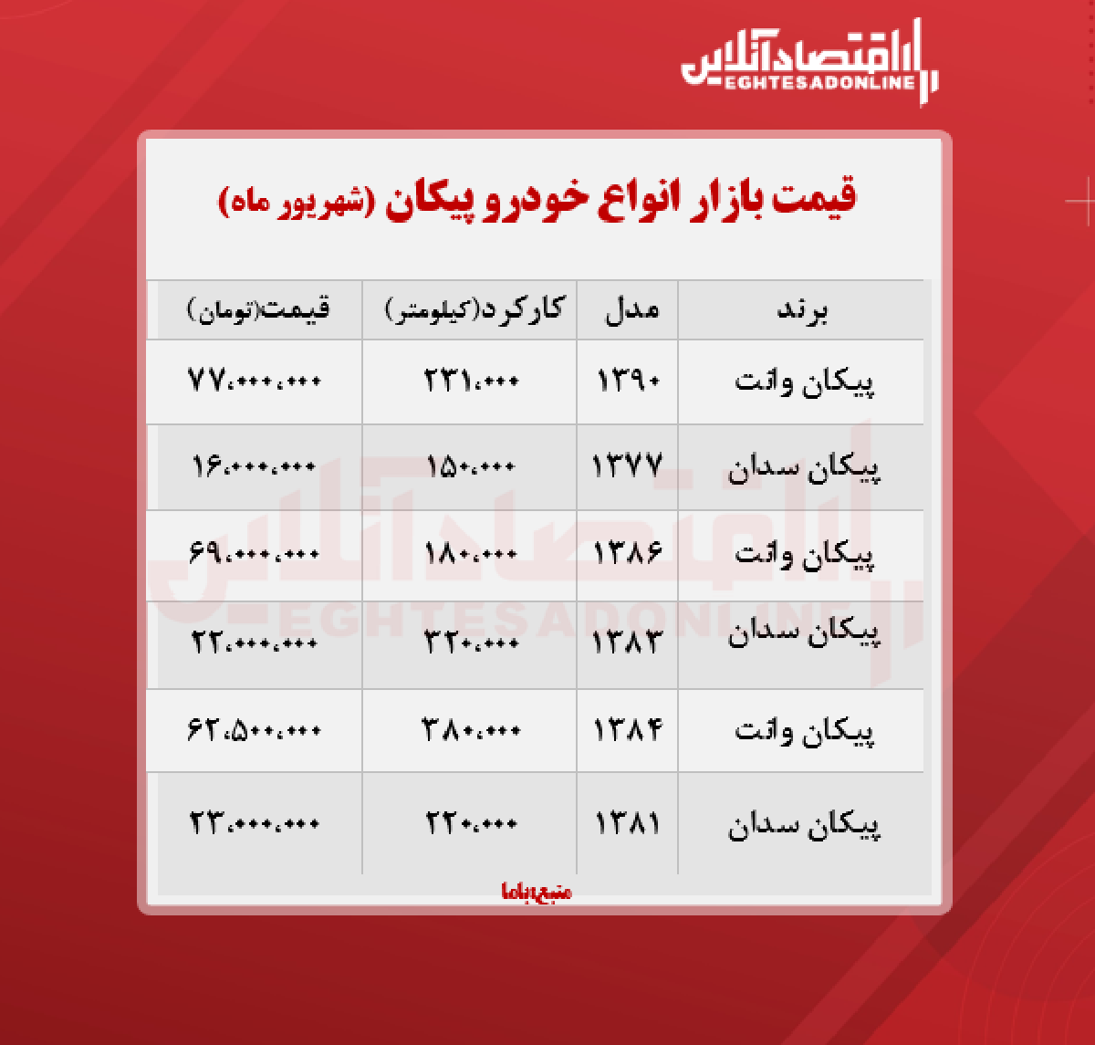 قیمت روز پیکان