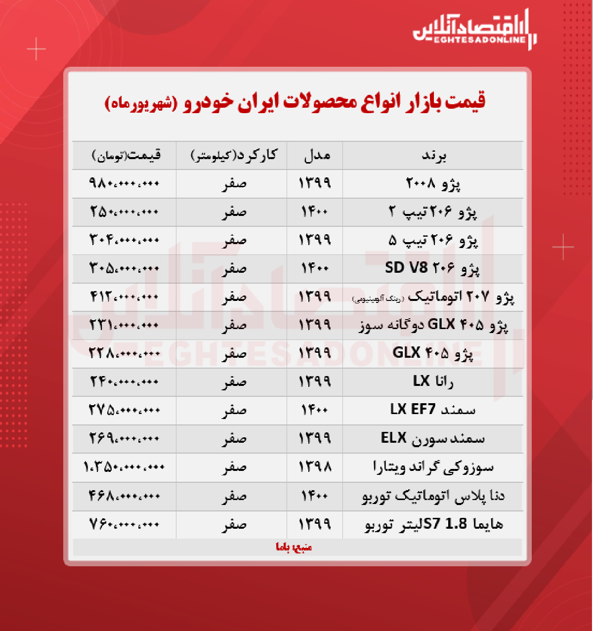 جدیدترین قیمت محصولات ایران خودرو
