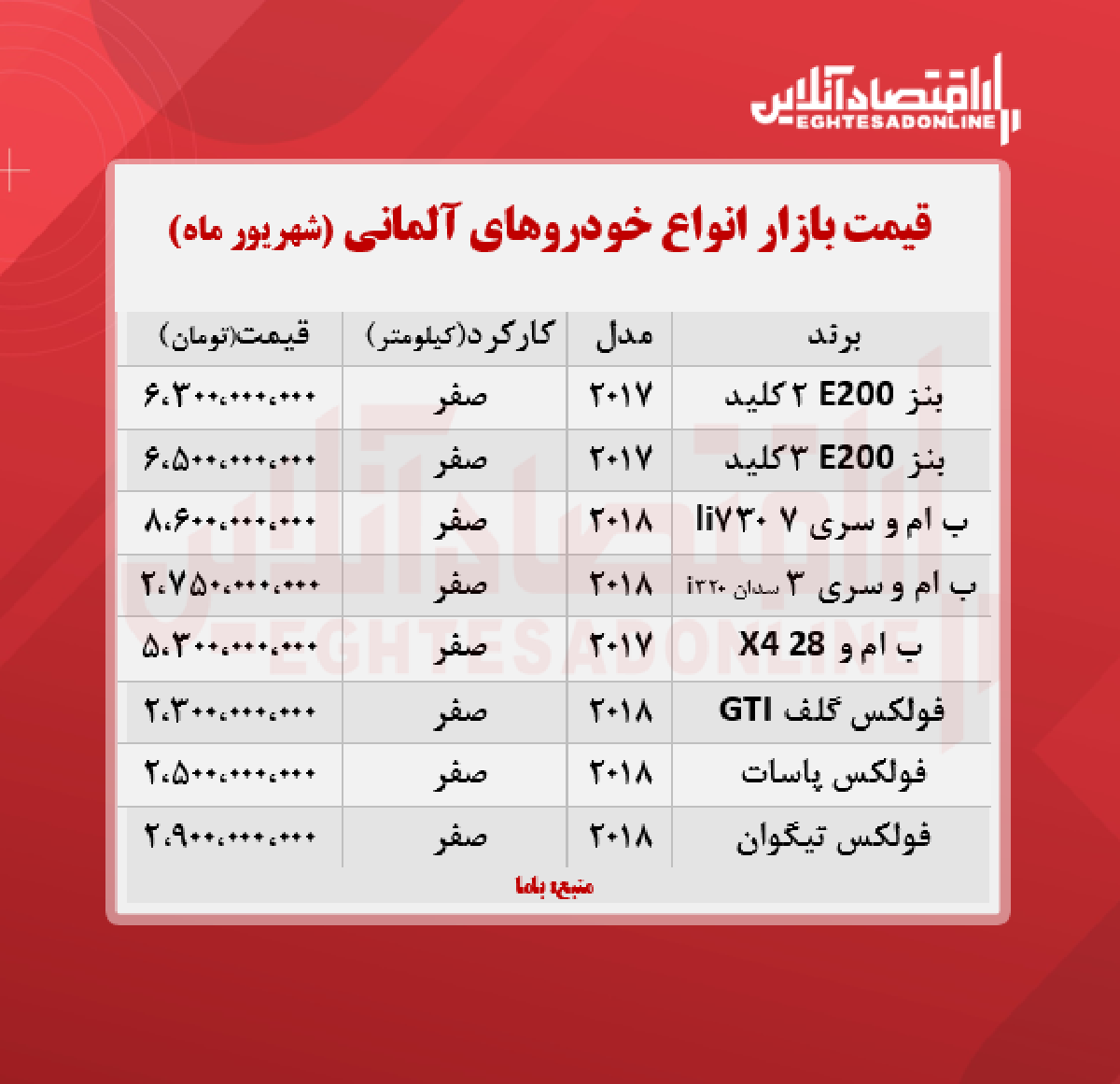 قیمت خودروهای آلمانی در تهران