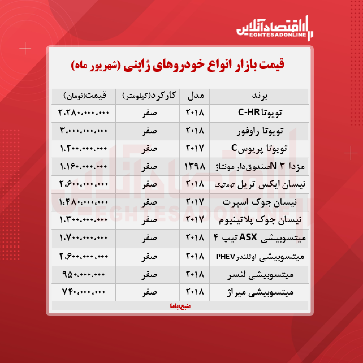 خودروهای ژاپنی چند خرید و فروش شد؟