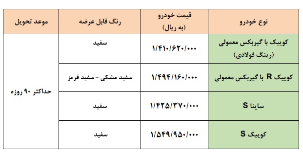 طرح جدید فروش نقدی با تحویل فوری شرکت سایپا