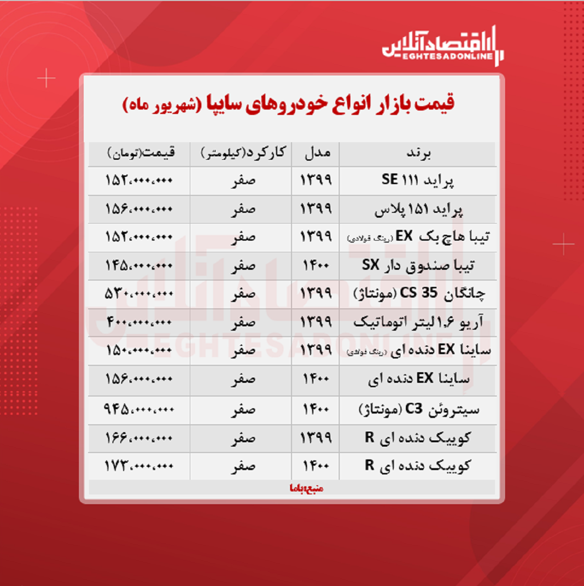 قیمت انواع خودروهای سایپا در بازار