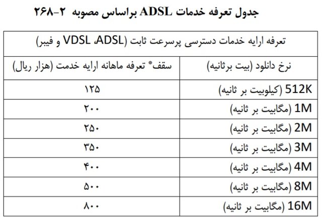 تعرفه خدمات اینترنت پرسرعت ثابت چند است؟