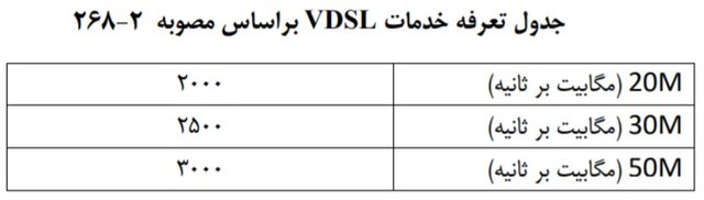 تعرفه خدمات اینترنت پرسرعت ثابت چند است؟