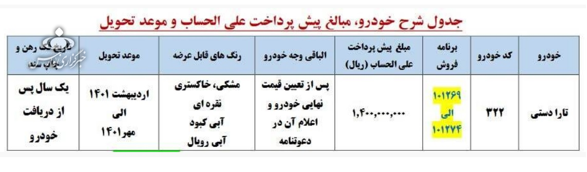 تخلف خودروسازان از مصوبه شورای رقابت/پیش فروش تارا با قیمت نامشخص