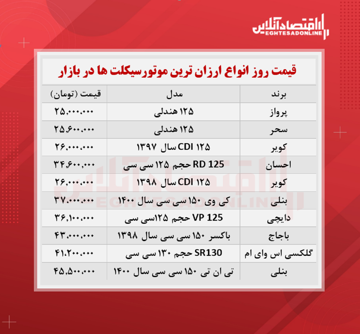 ارزان ترین موتورسیکلت های صفر بازار