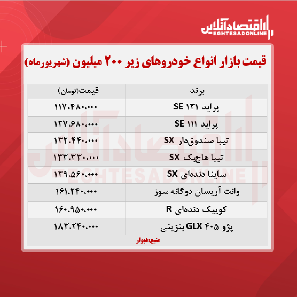 قیمت روز خودروهای زیر ۲۰۰ میلیون