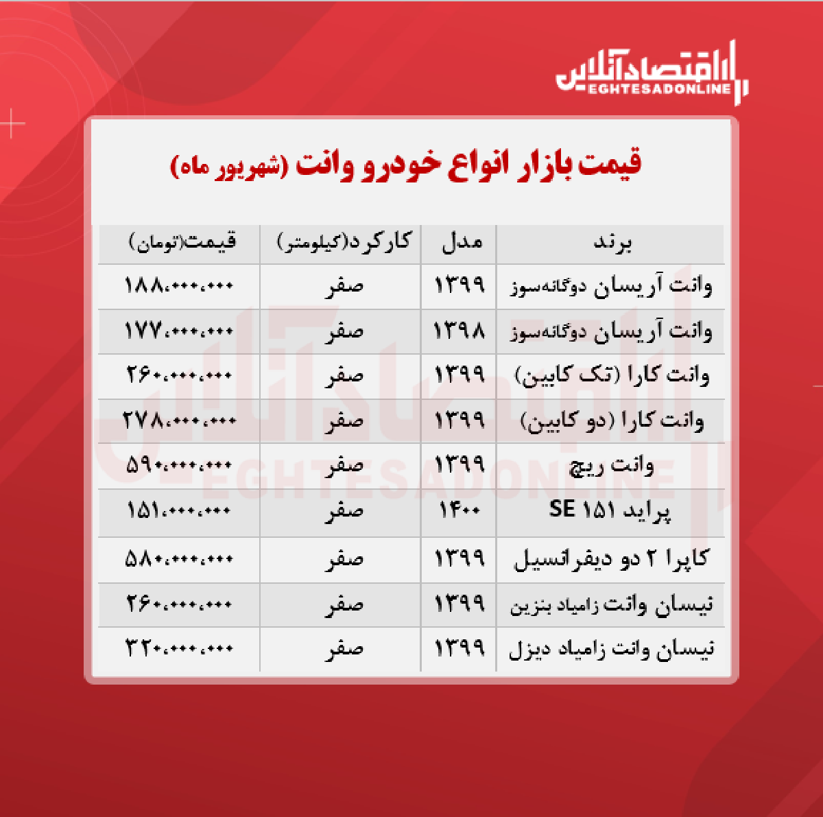 قیمت وانت در هفته چهارم شهریور