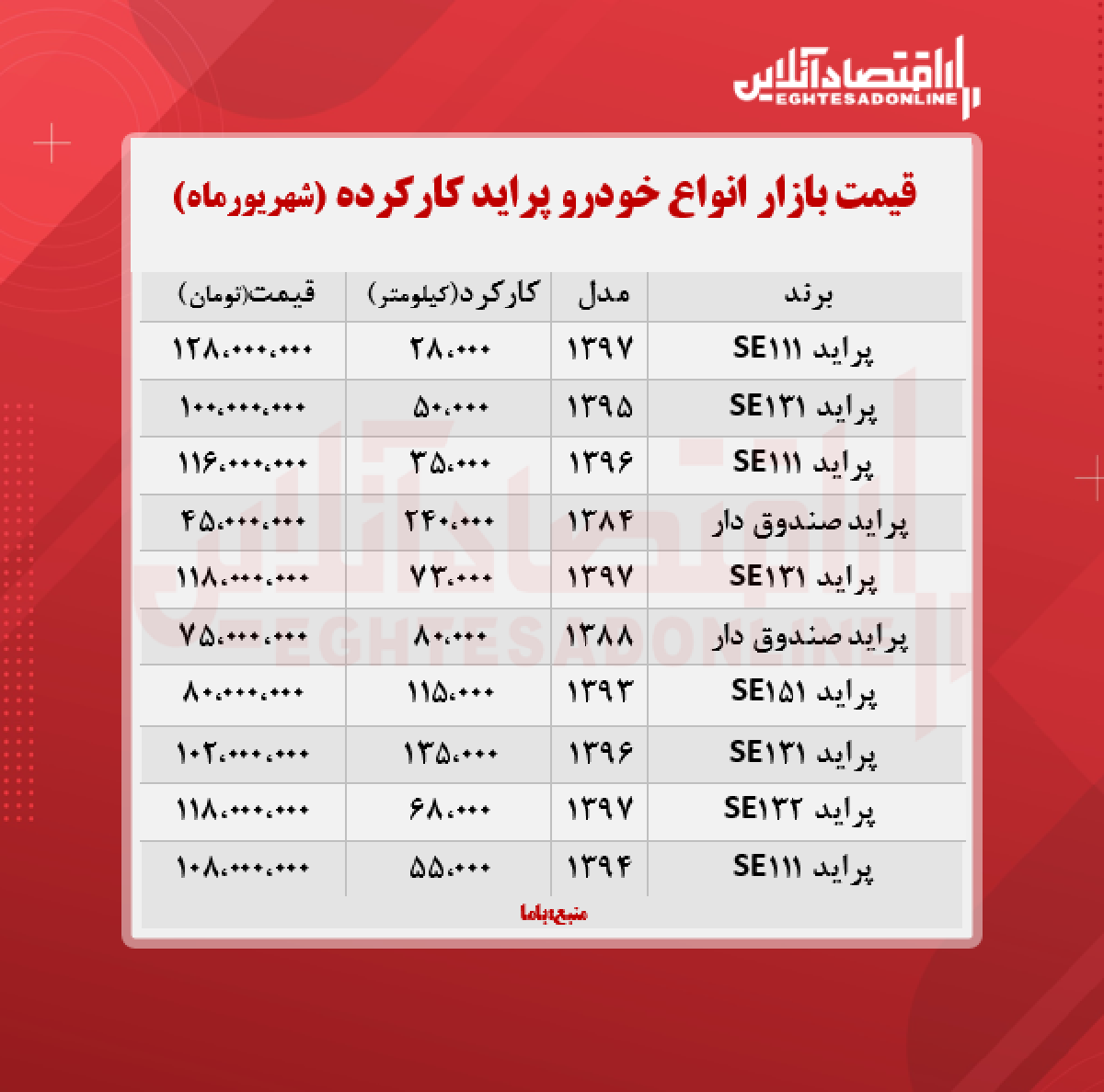 قیمت پراید کارکرده در بازار آزاد