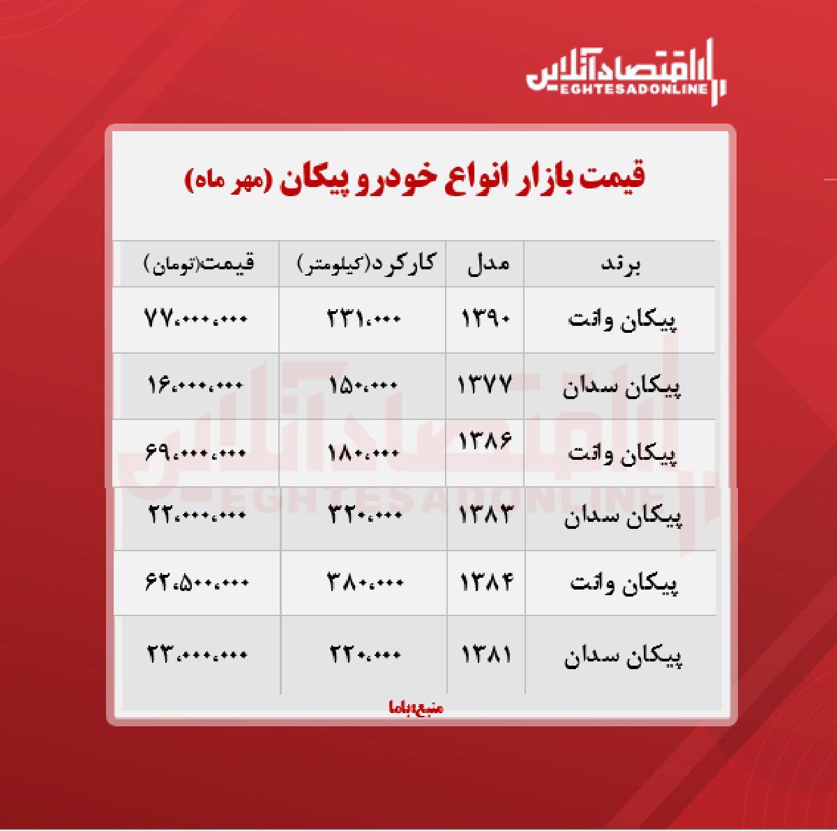 قیمت روز پیکان