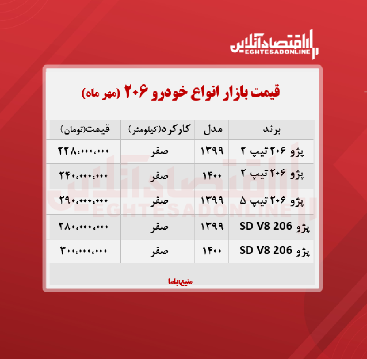 قیمت انواع ۲۰۶ در تهران
